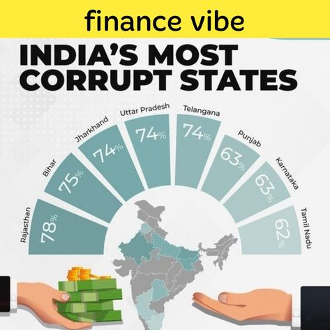 India's most corrupt states India, Quick Saves