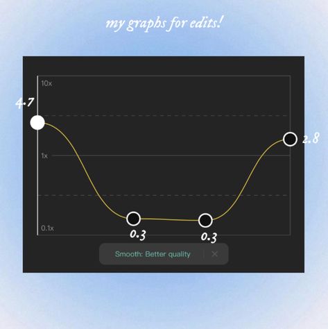 Capcut Graph Tutorial, Twixtor Graphs Capcut, Twixtor Settings Capcut, Capcut Effects For Edits, Capcut Graphs, Cap Cut Overlays, Speed Graphs Capcut, Watermarks For Edits, Capcut Speed Graphs