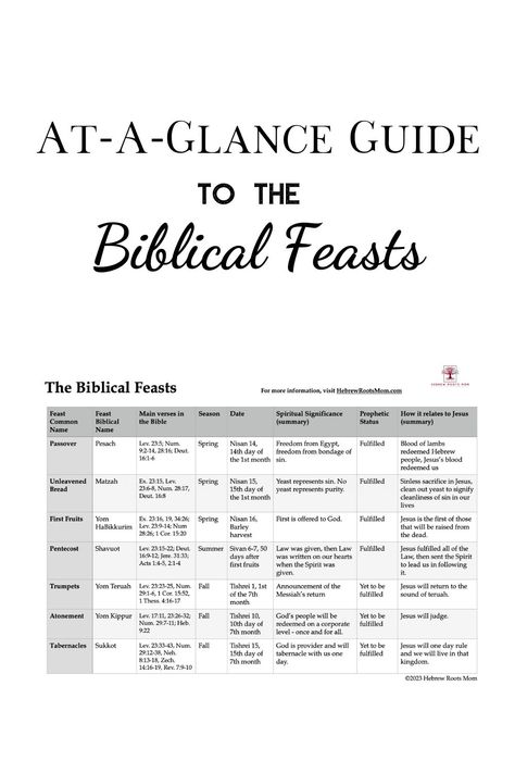 Biblical Food, Biblical Feasts, Jewish Feasts, Feasts Of The Lord, Torah Study, Messianic Judaism, Bible Study Topics, And So It Begins, Bible Study Lessons