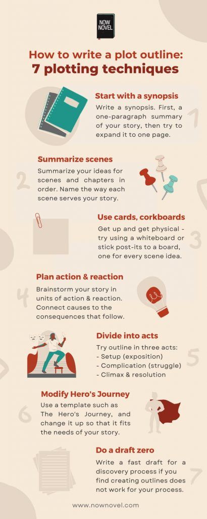 Plotting A Story, How To Build A Story Plot, How To Write Plot, Writing Techniques Creative, Plot Writing Tips, How To Start A Chapter Book, How To Build A Storyline, How To Plot A Story, How To Title A Book