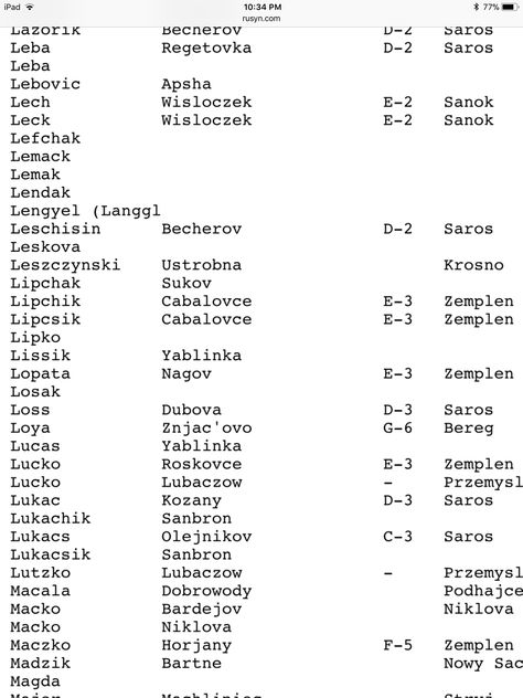 Carpatho-Rusyn Surname Listing-Alphabetical Sorted by Last Name-Losak (Our Ruthenian heritage) Slavic Last Names, Polish Last Names, Russian Surnames, Russian Last Names, Carpatho Rusyn, Surname List, Rare Things, Writing Things, Pretty Names