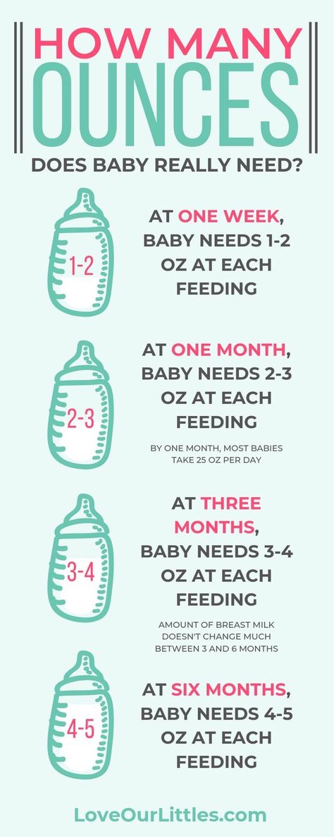 Fingerfood Baby, Baby Trivia, Baby Feeding Chart, Newborn Baby Tips, Baby Life Hacks, Baby Drinks, Baby Facts, Baby Planning, Baby Care Tips