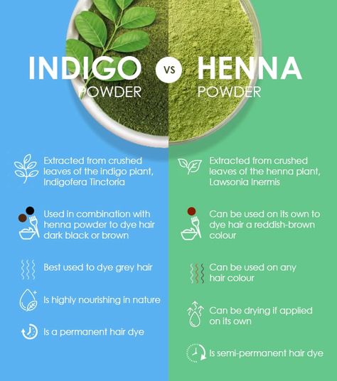 Natural Hair Dyes, Indigo Powder For Hair, Indigo Henna, Indigofera Tinctoria, How To Make Henna, Indigo Hair, Home Remedies For Dandruff, Frizzy Hair Tips, Dark Blue Colour