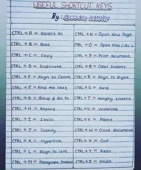 Facts, Gk , Tricks on Instagram: “This is our new handwritten note guys in which you can see the work working of all short-cut keys🧠💻💡 . Comment your views on the post.…” Computer Science Quotes, Computer Shortcut Keys, Accounting Basics, Computer Science Programming, Instagram Facts, Coding Tutorials, Learn Computer Coding, Shortcut Keys, Computer Basic