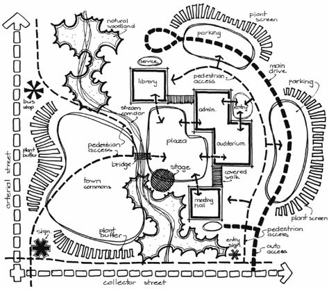 Bubble Diagram Architecture, Landscape Diagram, Site Analysis Architecture, Bubble Diagram, Urban Design Diagram, Urban Analysis, Urban Design Graphics, Landscape Design Drawings, Urban Design Concept