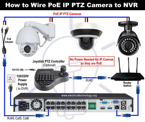 Wiring Diagram of PoE IP PTZ Camera to the NVR Cctv Camera Installation, Security Camera Installation, كاميرات مراقبة, Diy Camera, Ptz Camera, Diy Electrical, Electrical Projects, Security Systems, Electronic Engineering