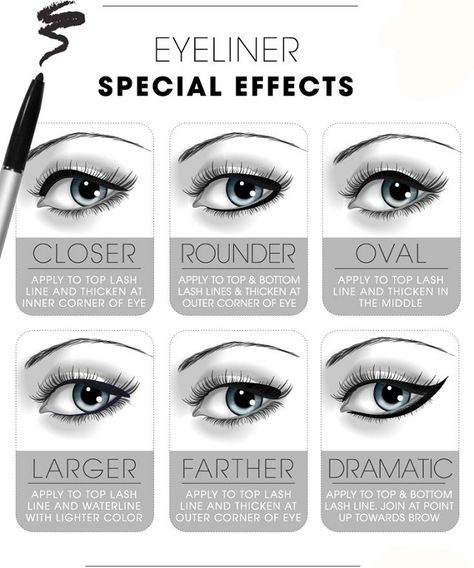 How to Make Special Effects with Eyeliner Makeup Cheat Sheets, Eyeliner Tricks, Makeup Zombie, Eyeliner Ideas, Eyeliner Shapes, How To Do Eyeliner, Eyeliner Hacks, Eyeliner For Beginners, Eyeliner Products