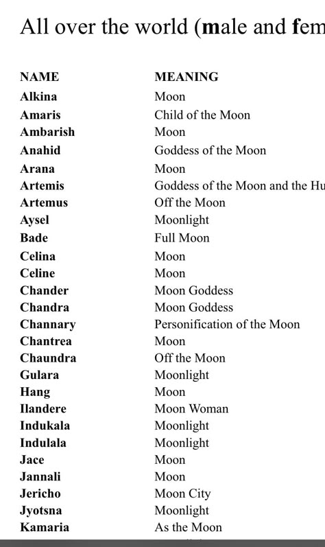 Names Meaning Moonlight, Last Names Meaning Moon, Moon Goddess Names, Goddess Like Names, Names That Mean Eclipse, Korean Name Meaning Moon, Names That Mean Happiness, Mythical Names Goddesses, Ethereal Names With Meaning