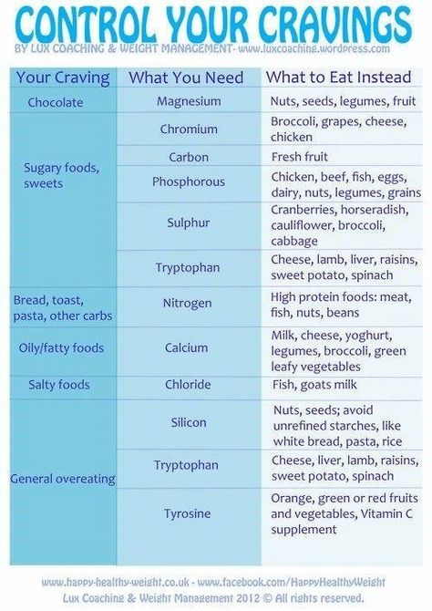 Cravings Chart, Bean Pasta, Salty Foods, Sugary Food, Fat Loss Diet, Chocolate Craving, Stay Motivated, High Protein Recipes, Food Cravings