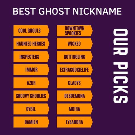 Ghost Names, Funny Ghost, Ghost Hunting, Cool Names, Cute Ghost, Scary Movies, Character Design Inspiration, The List, Baby Names