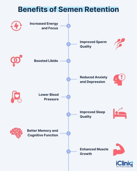 Semen retention is the practice of avoiding ejaculation. This can be done through abstinence or by using various techniques to prevent ejaculation.  #sexualhealth #icliniq #EndlessCare Psychic Development Exercises, Calisthenics Workout Plan, Kegel Exercise For Men, Sperm Health, Reading Body Language, Exercise For Men, Body Facts, 4th Dimension, Pregnancy Calculator