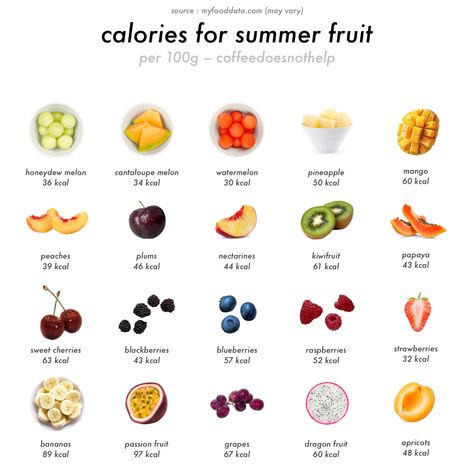 Fruit Calories, Food Calories List, Food Calorie Chart, Calorie Chart, 1200 Calorie, Low Cal Recipes, 1200 Calories, Healthy Food Motivation, Blood Sugar Levels