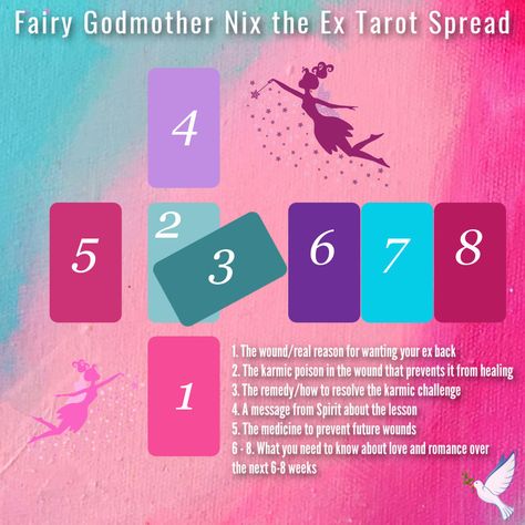 Fairy Godmother Nix the Ex Tarot Spread ⋆ Angelorum Ex Tarot Spread, Love Tarot Spread, Diy Tarot Cards, Relationship Tarot, Tarot Reading Spreads, Potions Recipes, Learn Magic, Learning Tarot Cards, Tarot Magic