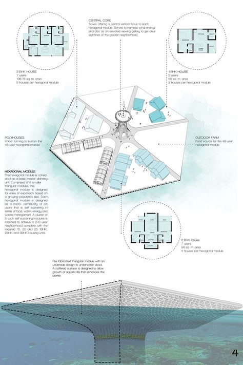 AFLOAT | A WATER RESILIENT NEIGHBORHOOD | Sustainable Design Project Concept Board Architecture, Presentation Board Design, Architecture Presentation Board, Architecture Panel, Interior Design Presentation, Architecture Board, Presentation Layout, Layout Architecture, Architecture Poster