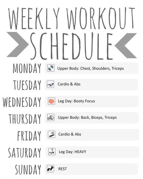 Female Weekly Workout Plan, How To Plan A Workout Schedule, Schedule For Workout, Workouts And What They Target, 3 Week Workout Plan 21 Days, 3 Workouts A Week, 6 Day A Week Workout Plan, Workout Schedule For Women 3 Days A Week, Work Out Schedule For Women Beginner