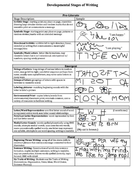 The Developmental Stages of Writing - Symbolic/Mock Letters ➞ String of Letters - how we montessori Preschool Transitions, Child Development Stages, Sequence Writing, Writing Development, Literacy Activities Preschool, Stages Of Writing, Thinking Maps, Behavior Interventions, School Leadership