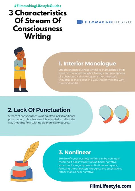 Stream of consciousness writing is a way of capturing your fleeting thoughts as they fly through your mind. Let's take a look in our guide. Stream Of Consciousness Writing, Train Of Thought, Complete Sentences, Stream Of Consciousness, Type Of Writing, Writing Help, Psychologist, Consciousness, New Perspective
