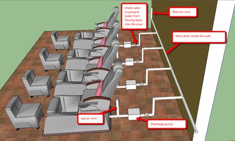 Plumbing Diagram, Pedicure Station, Nail Salon Interior Design, Nail Salon Interior, Spa Room Decor, Spa Furniture, Spa Interior Design, Nail Salon Decor, Spa Chair