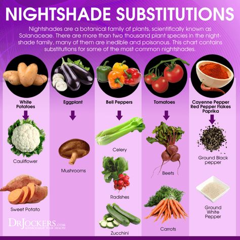 Non Nightshade Vegetables, Gluten Free Renal Diet Recipes, Night Shades And Inflammation, Nightshade Substitutes, Night Shade Vegetables, Nightshade Foods, Lectin Foods, Gundry Diet, Lectin Free Foods