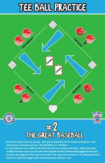 Tball Drills, Practice Plan Template, Tball Coach, Team Mom Baseball, Baseball Dugout, Softball Drills, Baseball Tips, Baseball Drills, Tee Ball