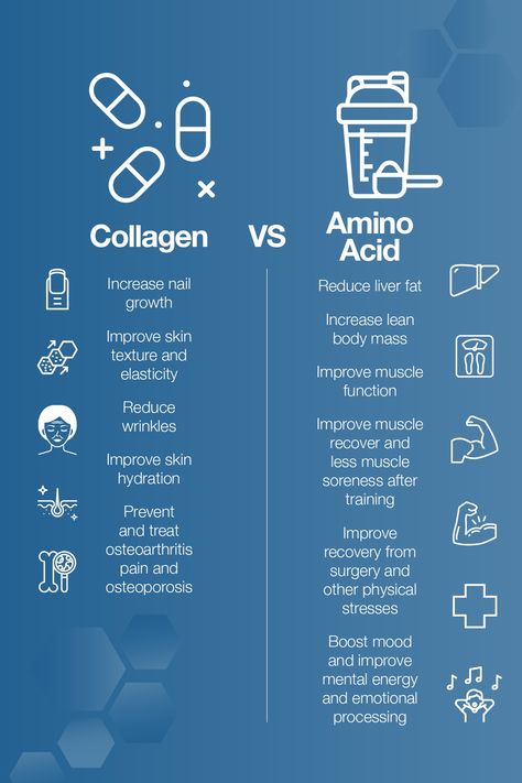 Amino Acids For Muscle, Eaa Supplement Benefits, Best Amino Acids For Women, Collagen Powder Before And After, Amino Acids Food, Amino Acids Benefits, Best Collagen Supplements, Health Benefits Of Collagen, Protein Benefits