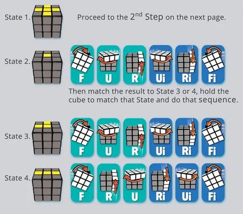 5-Step to Solve A 3x3 Rubik's Cube Rubics Cube Solution, Rubric Cube, Rubik's Cube Solve, Solving A Rubix Cube, Rubiks Cube Algorithms, Rubiks Cube Patterns, Cube Solver, School Tricks, Rubicks Cube