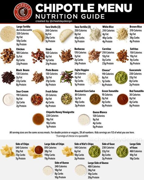 Matt Rosenman on Instagram: "@chipotle nutrition guide at your service🫡 The first slide contains evvvverything I could fit from the menu, and the second slide has all of the Lifestyle Bowls and Fan Favorites that Chipotle offers as pre-selected options. Are you a Chipotle fan? What’s the go-to order? - #chipotle #macrofriendly #healthyfastfood #highprotein #nutritionguide" High Protein Chipotle Bowl Order, Healthy Chipotle Bowl Order, Low Calorie Chipotle Order, Chipotle Bowl Order, Panda Express Menu, Fast Food Nutrition, Chipotle Menu, Chipotle Order, Chipotle Bowl