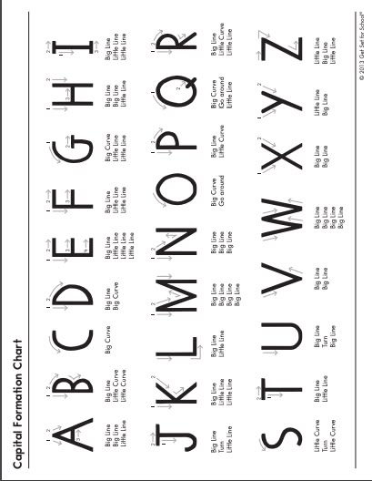 Writing Without Tears, Alphabet Formation, Learning Without Tears, Handwriting Without Tears, 1st Grade Writing, Free Handwriting, Preschool Writing, Preschool Literacy, Children Activities