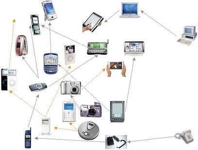 Its the idea to combine various different types of media (e.g. Computer, Television, Radio and Newspaper) into a single media. Nike Footwear, My Future Job, Net Neutrality, Future Jobs, Ipod Nano, December 13, Editorial Design, Sample Resume, Cool Things To Make