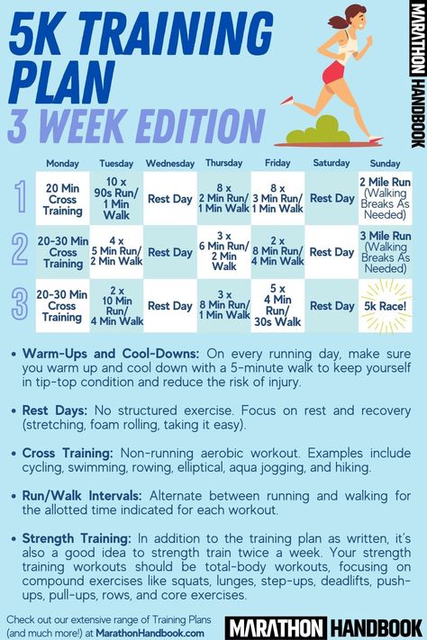 3 Week 5k Training Plan, 5k In 3 Weeks, 2 Week 5k Training Plan, Training For A 5k Run In 3 Weeks, Faster 5k Training Plan, 5k Prep, 5k Training Schedule, Beginner 5k Training Plan, 5k Running Plan