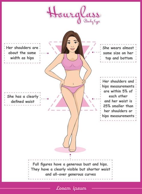 Female hourglass body type or body shape Hourglass Body Shape Models Workout, Our Glass Body Shape, Pudgey Body Type, Ideal Body Type Through The Years, Tips For Hourglass Body Shapes, Hourglass Body Shape Models, Female Body Types, Hourglass Body Shape, Body Types Women