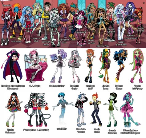 Monster High Characters Coloring Pages | While guessing what type of monster these characters are. Monster High Characters List, Different Types Of Monsters, All Monster High Characters, Monster High Characters Names, Monster List, Color Monster, Monster High Birthday Party, Howleen Wolf, Hulk Character