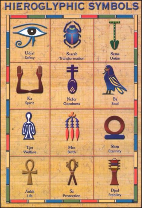 Egyptian Hieroglyphics Symbols, Symbols And Their Meanings, Starověký Egypt, Kemetic Spirituality, Istoria Artei, Ancient Egyptian Gods, Ancient Egypt Art, Egypt History, Egyptian Hieroglyphics