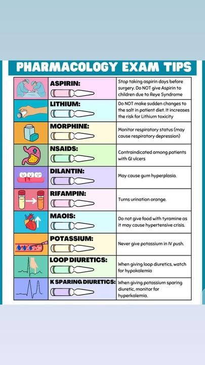 Pharmacology exam tips #nursing #medicine #zedtiktok🇿🇲🇿🇲 #doctor #... | TikTok Nsaids Pharmacology, Lithium Toxicity, Nurse Study, Exam Tips, Nurse Study Notes, Pharmacology Nursing, Nursing School Notes, Exams Tips, Nursing Tips