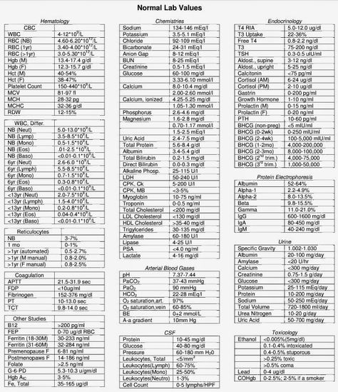 Normal Laboratory Values #Laboratory #Values #Labs #Reference #Normal #Chemistries Normal Lab Values, Laboratory Values, Nursing Labs, Medical Terminology Study, Medical Lab Technician, Medical Laboratory Technician, Laboratory Technician, Medical Lab, Nursing Mnemonics