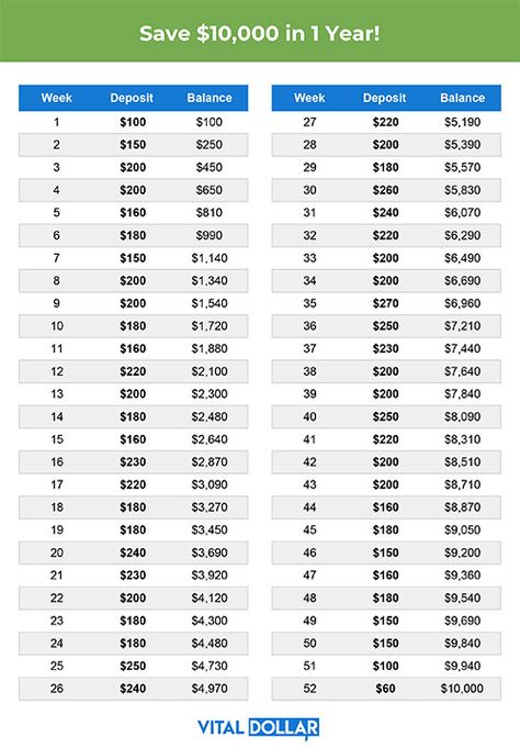 One Year Money Saving Plan, How To Save 8000 In A Year, Saving 10 000 In A Year, 10 000 Savings Plan 12 Months, How To Save 1500 A Month, Save 8000 In A Year Plan, Save 16k In 1 Year, 10 Thousand Dollar Saving Plan, 10 000 Savings Plan In A Year