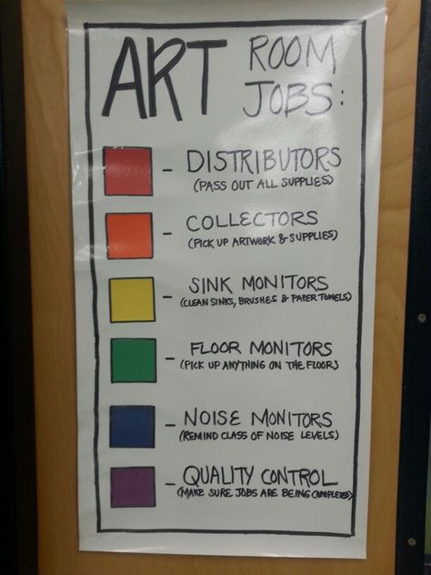 Art room jobs this is a cool idea! Art Room Rules, Art Classroom Organization, Room Rules, Elementary Art Classroom, Art Room Posters, Art Classroom Management, Classe D'art, Art Teacher Resources, Elementary Art Rooms