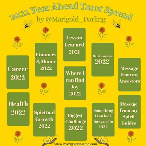 Tarot Spread for 2022 Year Ahead Tarot Spread, Pagan Family, Christian Witch, Oracle Spreads, Witchcraft Quotes, Card Meanings, Moon Spells, Urban Hippie, Free Tarot Reading