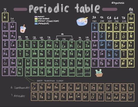 Periodic Table Of Elements Aesthetic, Cute Periodic Table Printable, Aesthetic Periodic Table Printable, Creative Periodic Table, Bio Diagrams, Periodic Table Printable, Chemistry Aesthetic, Periodic Table Words, Periodic Table Poster