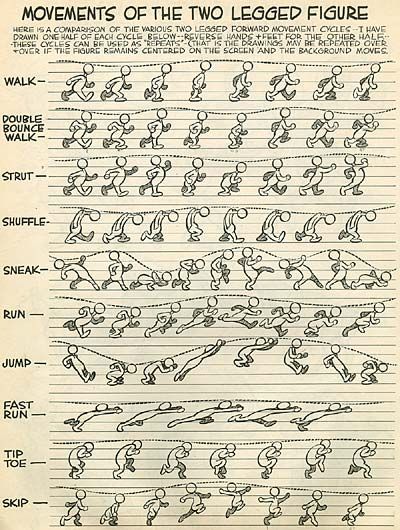 Instruction: Preston Blair's Advanced Animation Lesson 00 - AnimationResources.org - Serving the Online Animation Community AnimationResources.org – Serving the Online Animation Community Best Animated Characters, Animation Body Poses, Basic Character Drawing, Basics Of Animation, Animation Basics Drawing Tutorials, Basic Animation Drawing, Animating On Flipaclip, Animated Character Reference, Basic Animation Ideas