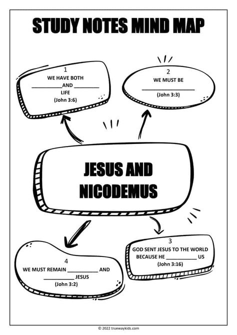 Nicodemus And Jesus Craft, Nicodemus And Jesus, Jesus And Nicodemus, Youth Bible Study Lessons, Teen Bible Lessons, Trueway Kids, Youth Bible Study, Jesus Crafts, Youth Groups