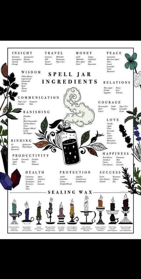 Peace Spell, Green Witch Plants, Wich Craft Spells Jar, Herbs For Money Spell Jar, Herbs For Manifestation Spells, Mental Clarity Spell Jar, Spell Jar For Spiritual Growth, Health Spell, Pregnancy Spells