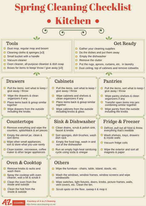 Spring cleaning tips - kitchen checklist Spring Cleaning Kitchen, Cleaning Lists, Kitchen Checklist, Spring Cleaning List, Spring Break Kids, Spring Cleaning Tips, Check Lists, Cleaning Quotes, Spring Cleaning Checklist