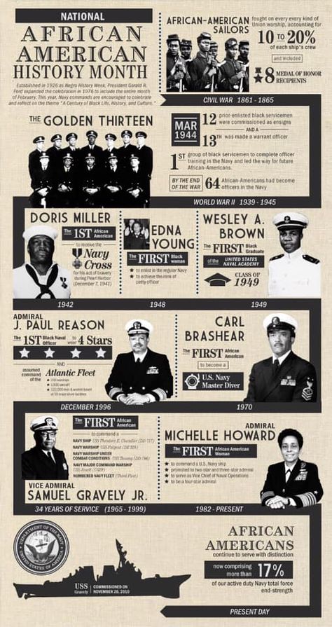 U.S. Navy African-American History African American History People, African American History Month, History Infographic, African American History Facts, Nasa History, World History Lessons, Black Life, History People, History Quotes