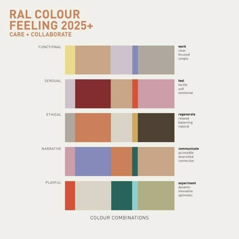 Colour Dictionary, Trends 2025, Colour Trends, Palette Design, Colour Combos, Ral Colours, Color Palette Design, Color Crush, Color Studies