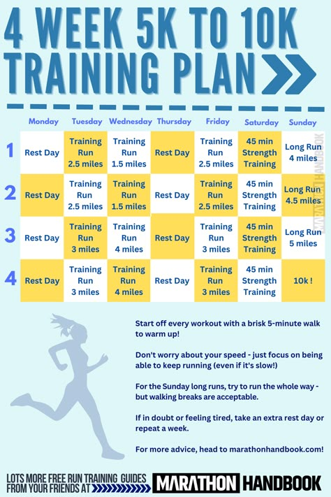 10k Training Plans 7 10k Training Schedule, Running Training Programs, Running Advice, 10k Training Plan, Running Plan For Beginners, Running Workout Plan, Running Schedule, Run Tips, Running Training Plan