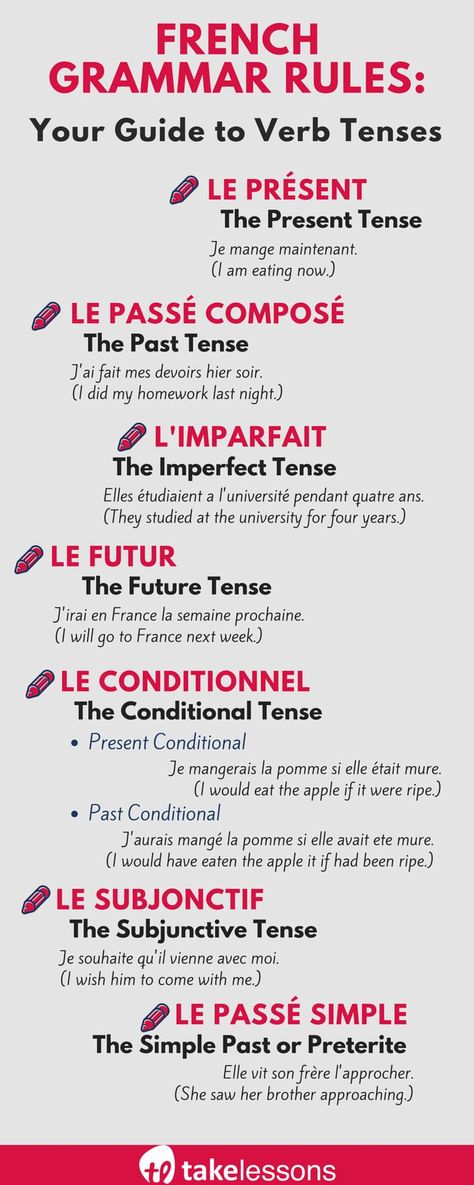 French Grammar Rules: Your Guide to Verb Tenses http://takelessons.com/blog/french-grammar-verb-tenses-z04?utm_source=social&utm_medium=blog&utm_campaign=pinterest French Tenses, Learn To Speak French, French Flashcards, Basic French Words, Study French, French Verbs, French Language Lessons, Learning French, French Education