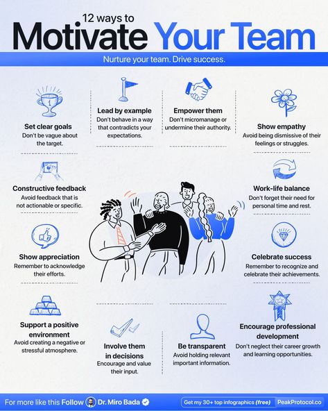 Leadership Development Activities, Effective Leadership Skills, Good Leadership Skills, Team Motivation, How To Motivate, Leadership Skill, Staff Motivation, Business Notes, Work Goals