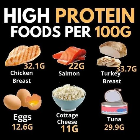 Healthy meal Meals Easy To Digest, Protein Meals Easy, High Protein Meals Easy, Easy To Digest Foods, High Protein Foods, High Protein Meals, Exercise Muscle, Clean Protein, Healthy High Protein Meals