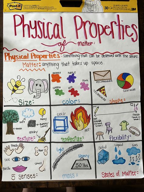 Measuring Matter Anchor Chart, Properties Of Matter Anchor Chart, Matter Anchor Chart, Physical Properties Of Matter, Classroom Store, The 5 Senses, Science Anchor Charts, Classroom Anchor Charts, Properties Of Matter